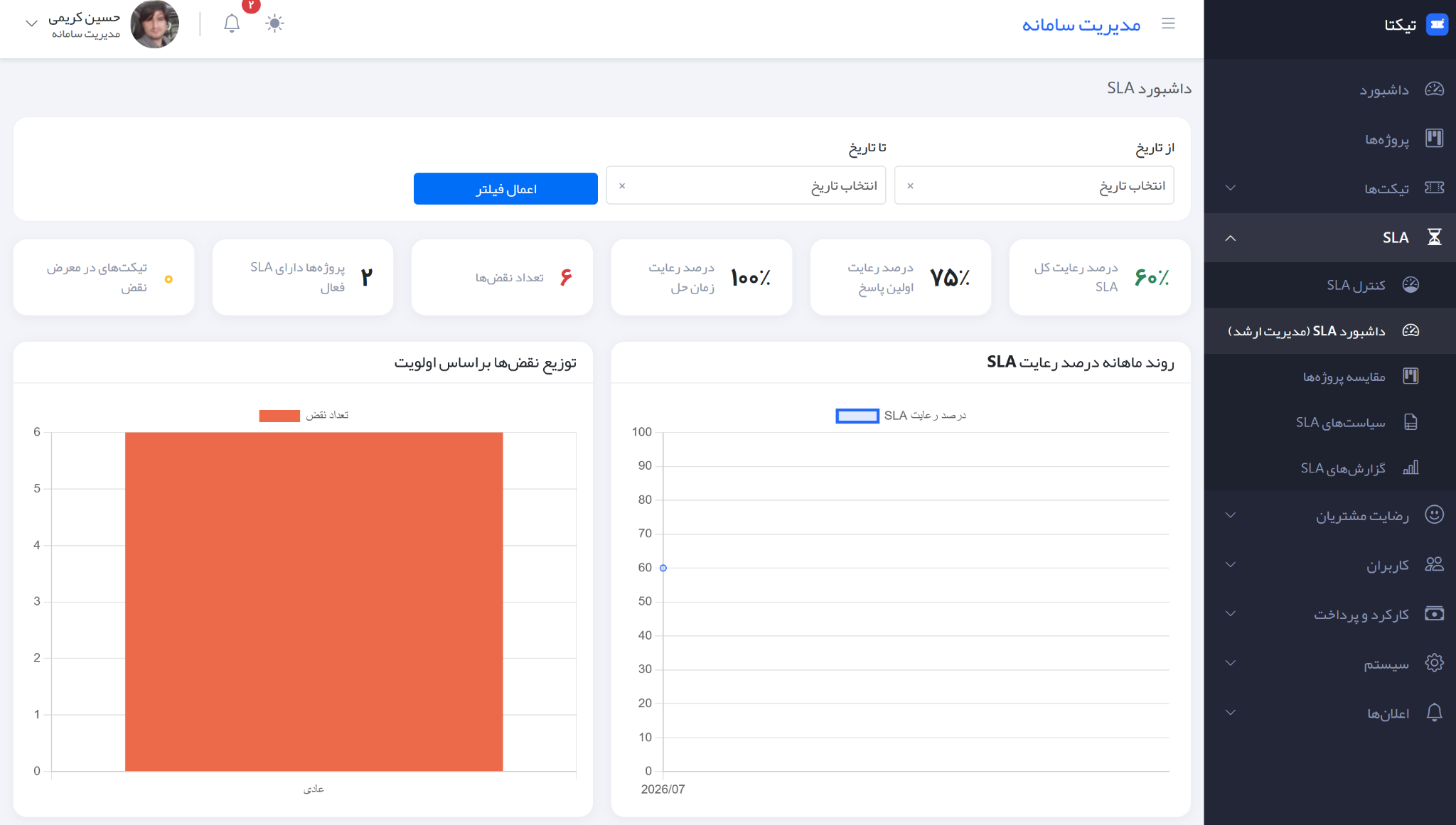 داشبورد واقعی SLA تیکتا